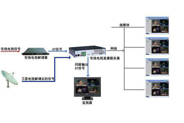 有線電視系統(tǒng)-2.jpg