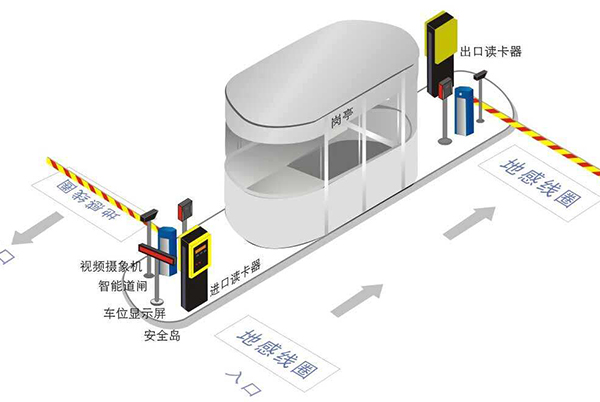 停車管理系統(tǒng)-2.jpg