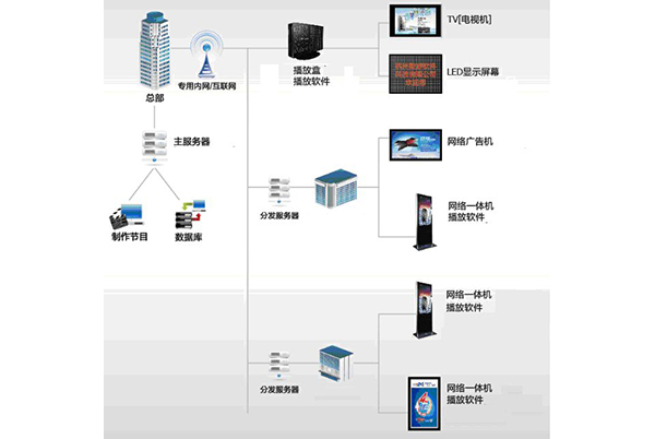 信息發(fā)布系統(tǒng)