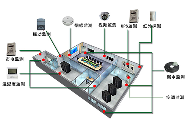 機房環(huán)境工程